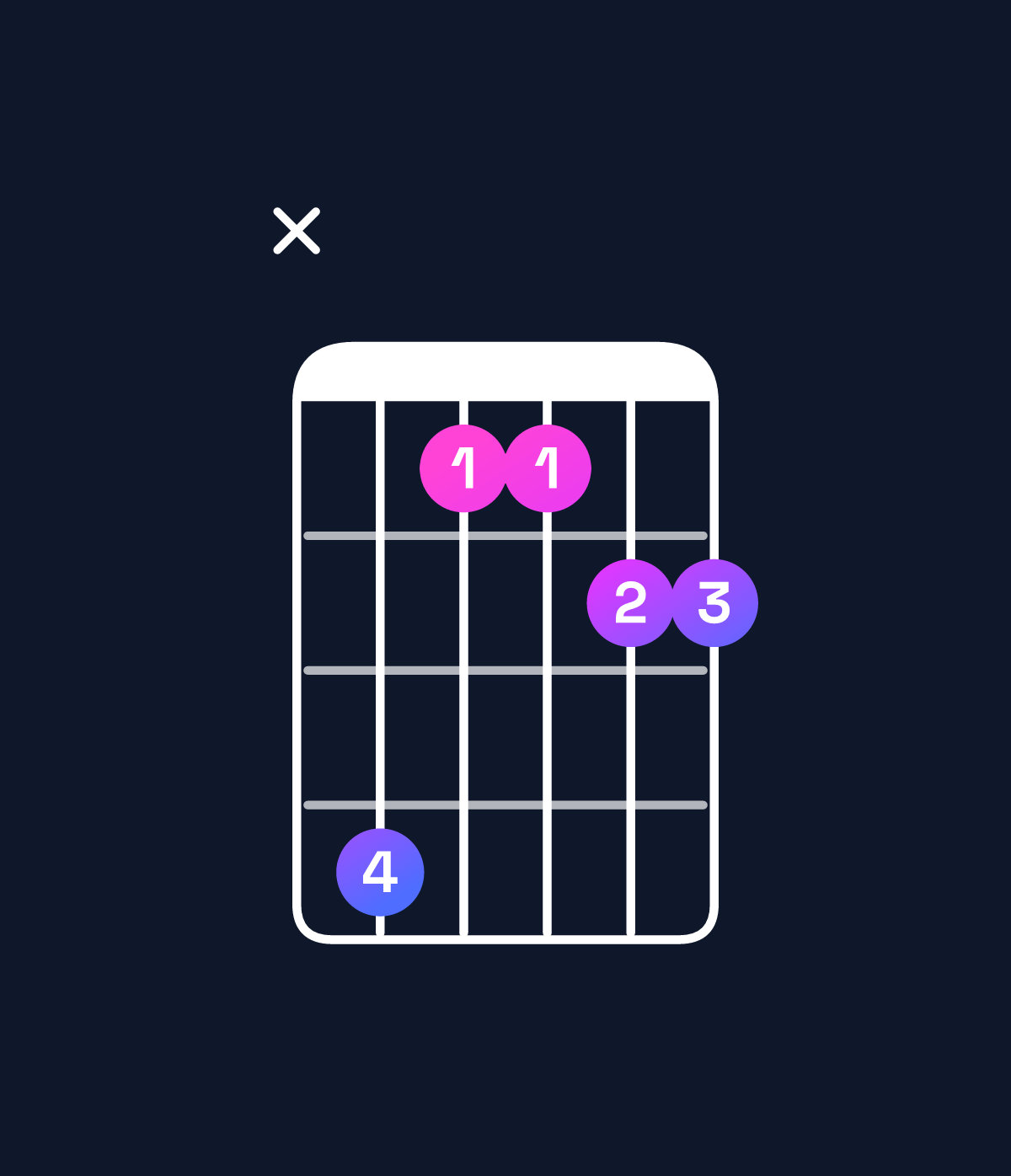 Chord chart for How to play C♯6 suspended 2nd / G♯ (2nd inversion) chord on guitar — Shape xb8899 | Guitar Wiz