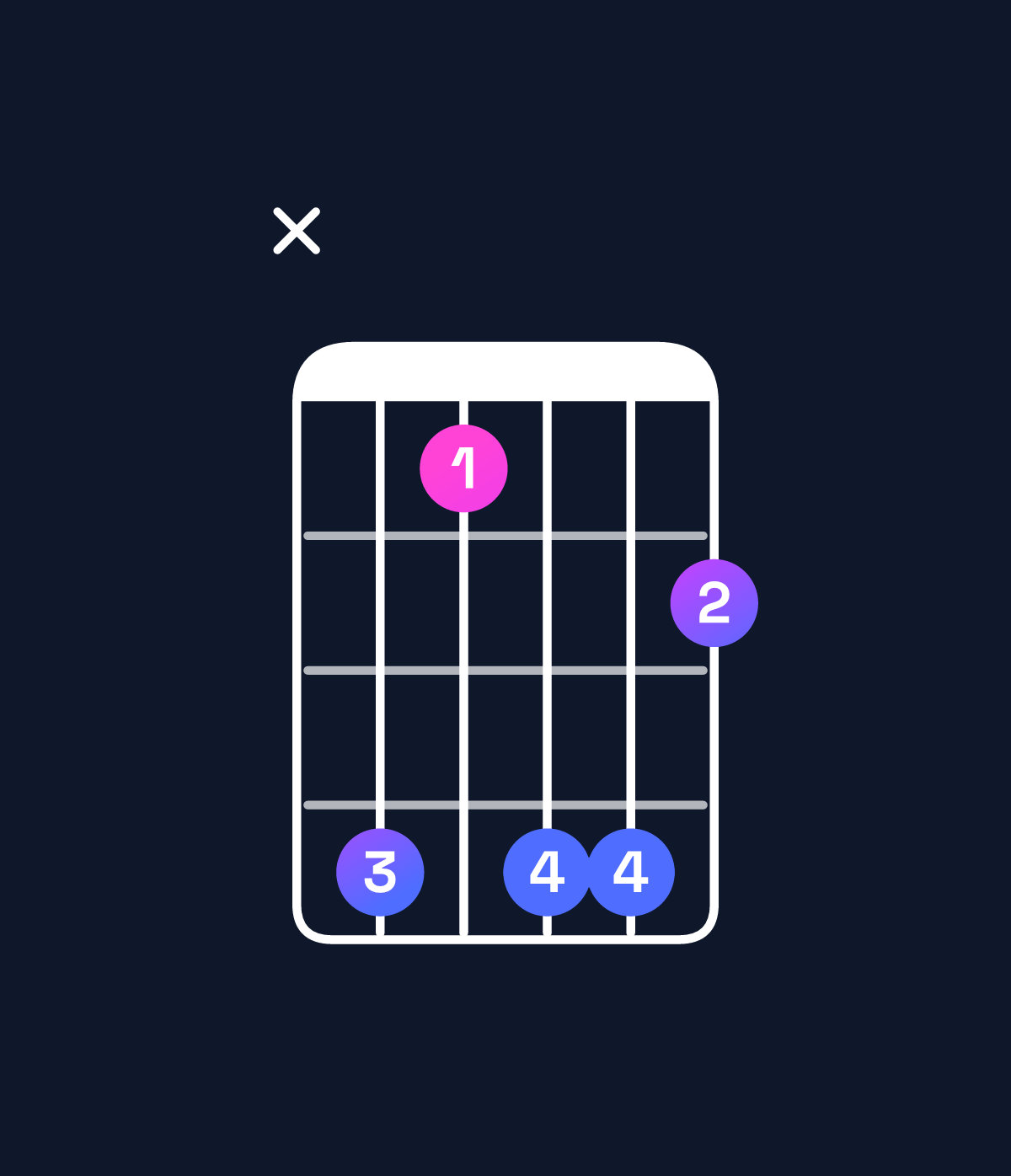 Chord chart for How to play C♯6 suspended 4th / G♯ (2nd inversion) chord on guitar — Shape xb8bb9 | Guitar Wiz