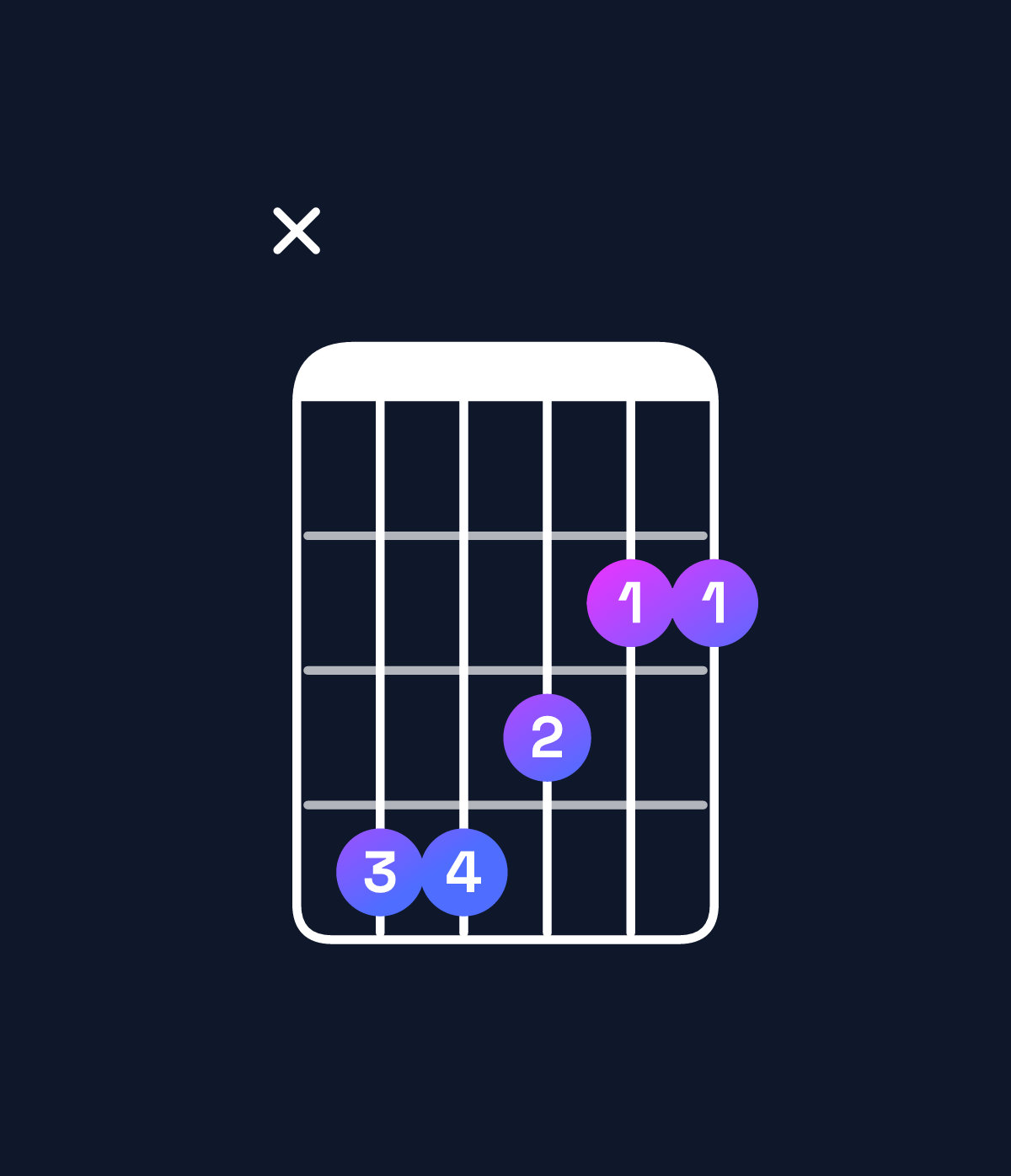 Chord chart for How to play C♯6 suspended 4th chord on guitar — Shape x44322 | Guitar Wiz