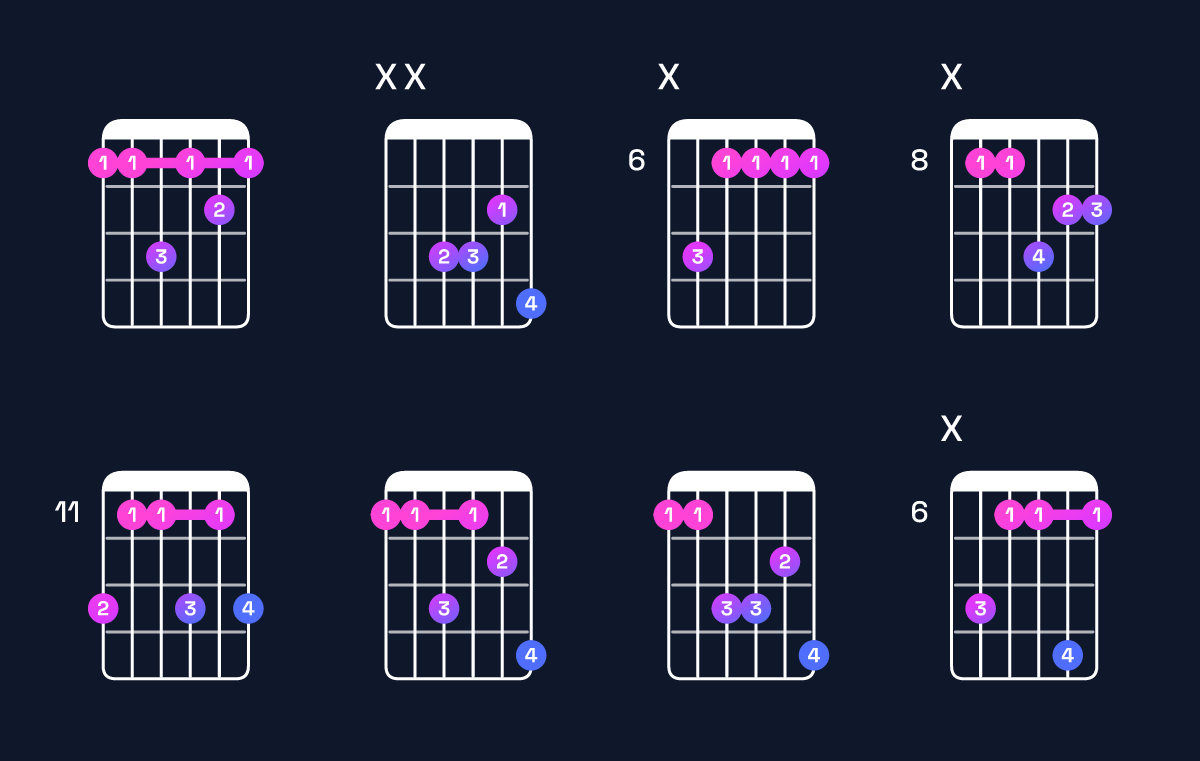 Chord chart for C♯6 / E♯ (1st inversion) Guitar Chord: Notes, Shapes & Bass Note | Guitar Wiz