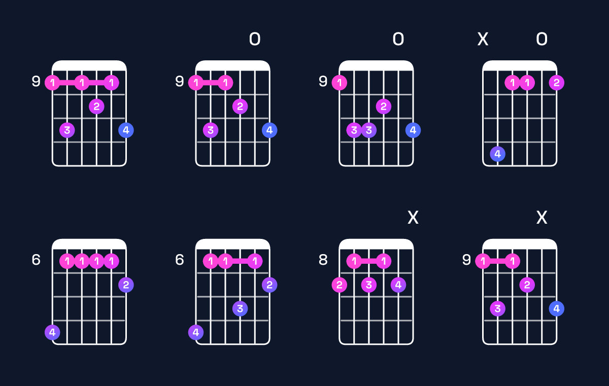 Chord chart for C♯9 Guitar Chord: Notes, Intervals, Inversions & Shapes | Guitar Wiz