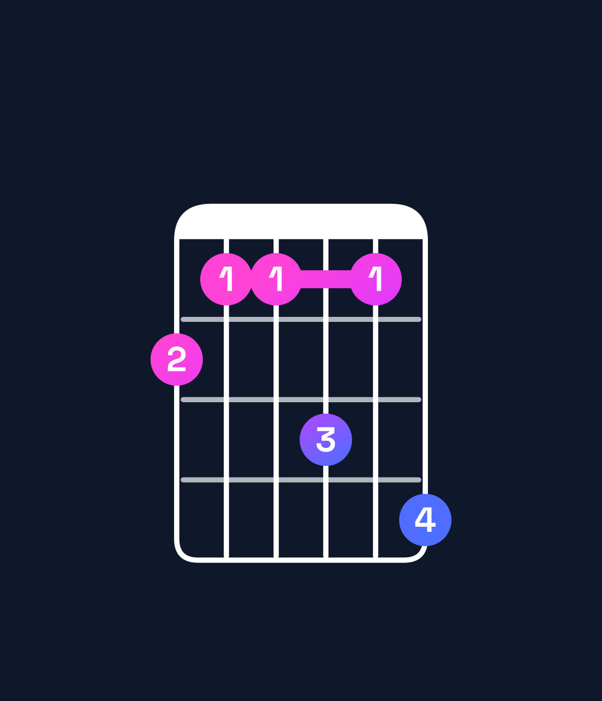 Chord chart for How to play C♯9 / B (3rd inversion) chord on guitar — Shape 766869 | Guitar Wiz