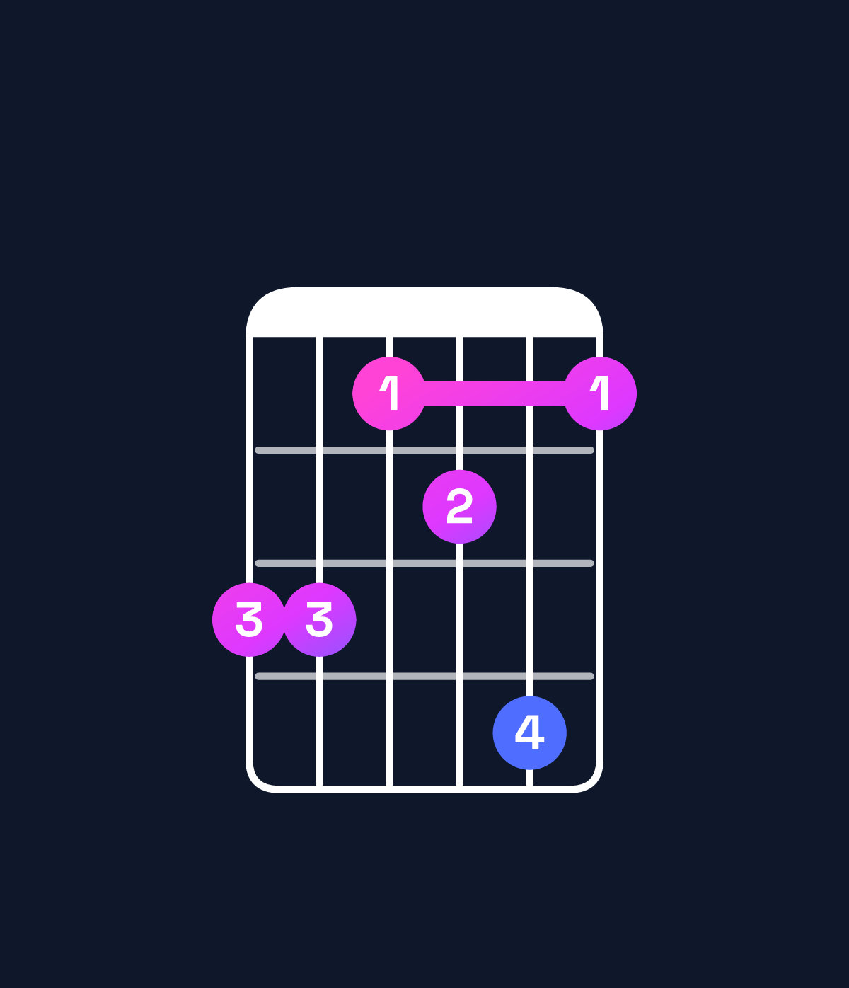 Chord chart for How to play C♯9 / D♯ (4th inversion) chord on guitar — Shape bb9ac9 | Guitar Wiz