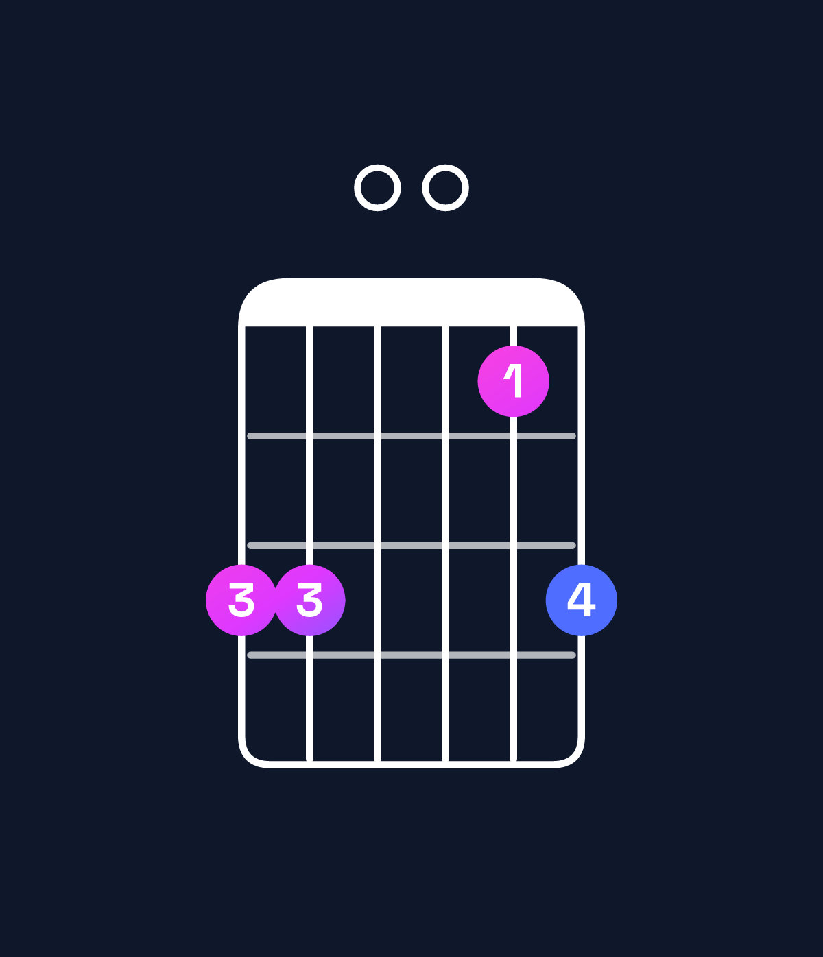 Chord chart for How to play C suspended 2nd / G (2nd inversion) chord on guitar — Shape 330013 | Guitar Wiz
