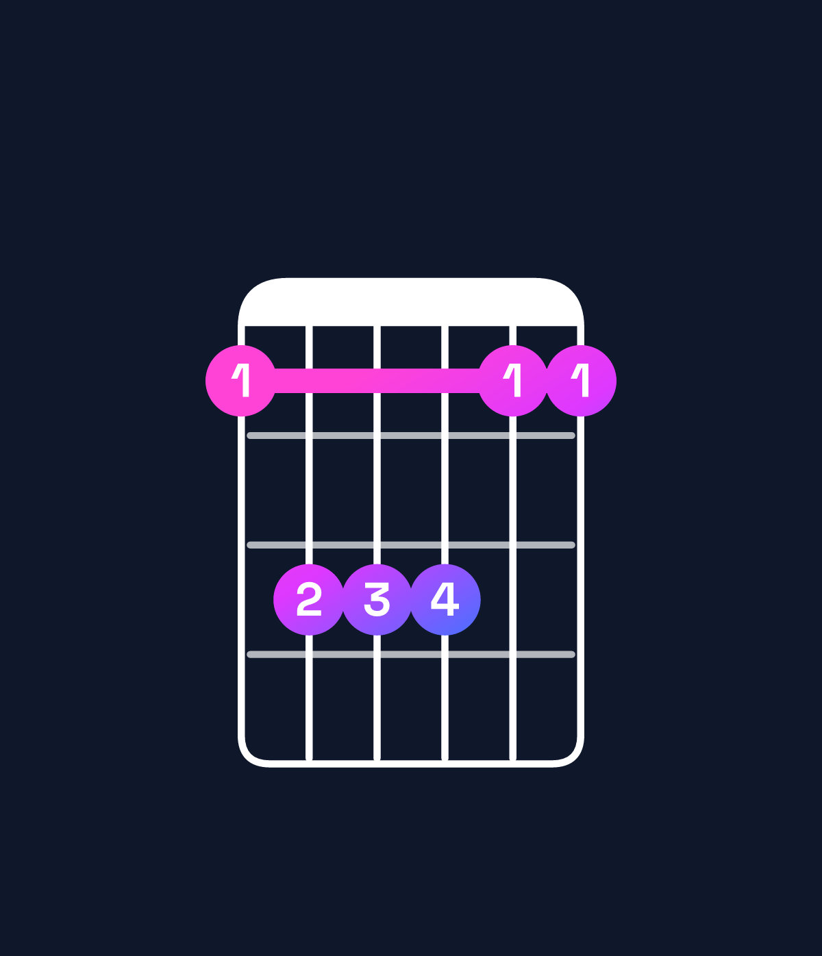 Chord chart for How to play C suspended 2nd / G (2nd inversion) chord on guitar — Shape 355533 | Guitar Wiz