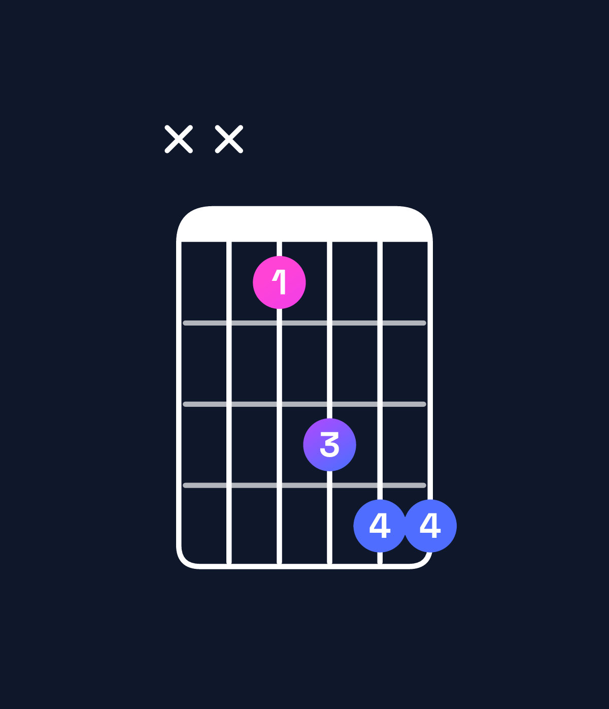 Chord chart for How to play C suspended 2nd / G (2nd inversion) chord on guitar — Shape xx5788 | Guitar Wiz