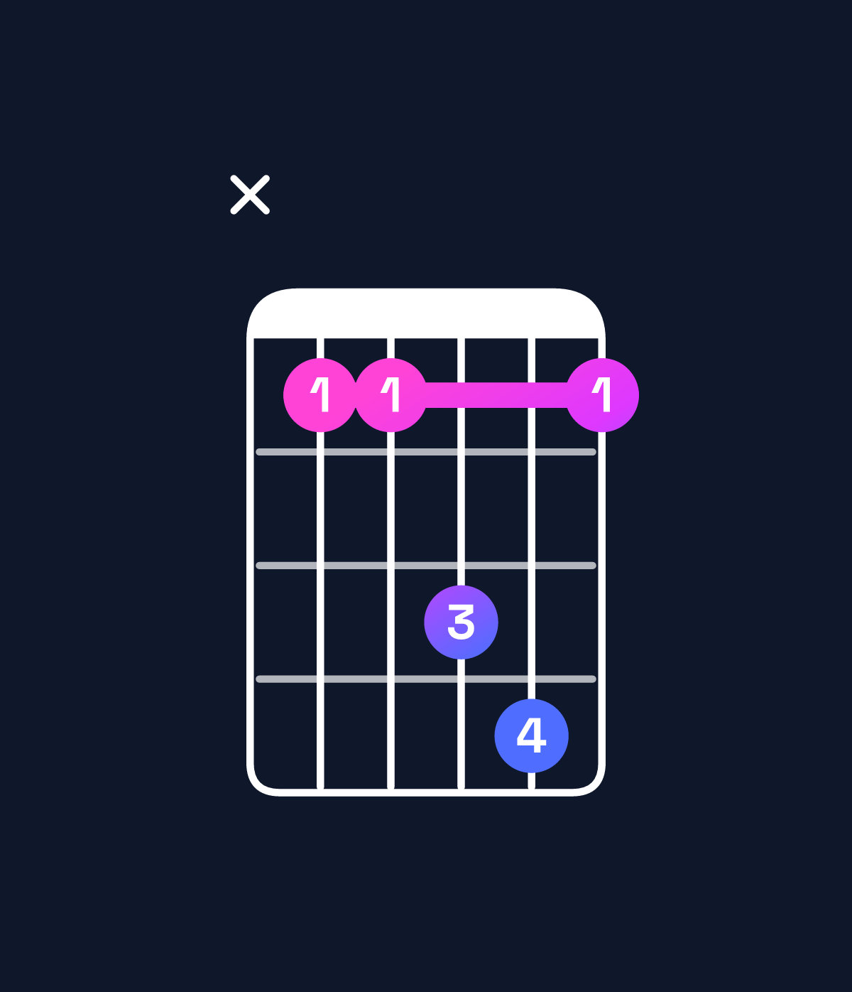 Chord chart for How to play C suspended 4th chord on guitar — Shape x33563 | Guitar Wiz