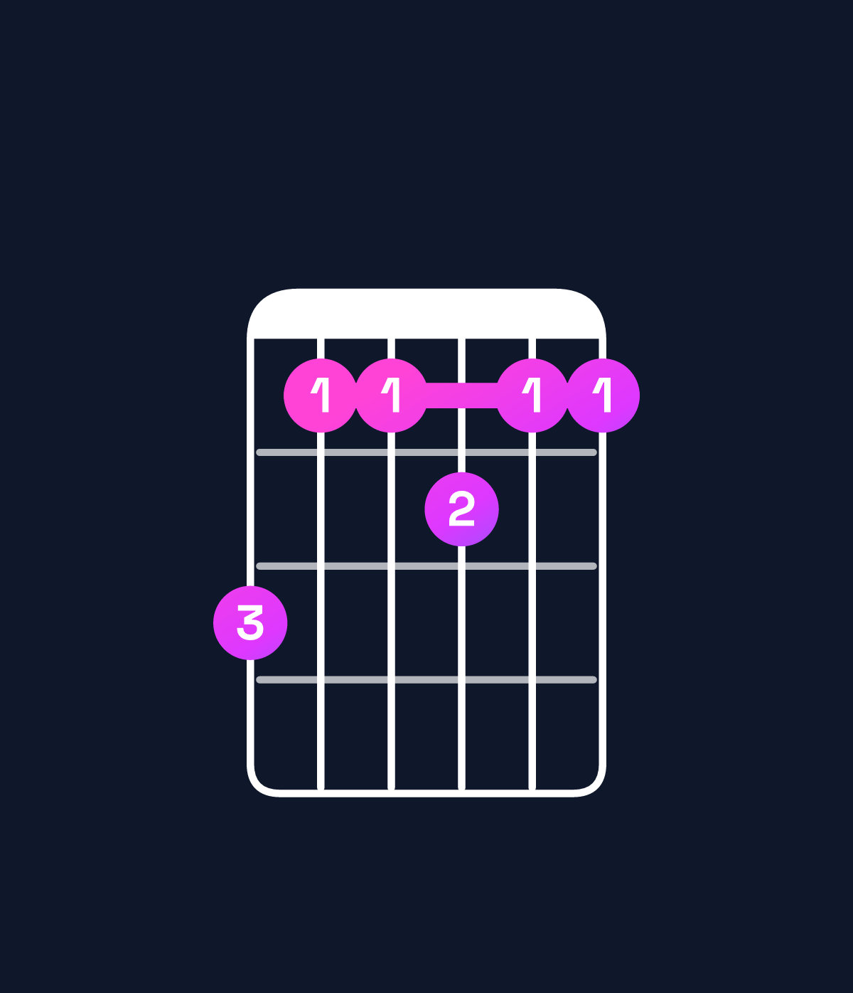 Chord chart for How to play C11 / D (4th inversion) chord on guitar — Shape a88988 | Guitar Wiz