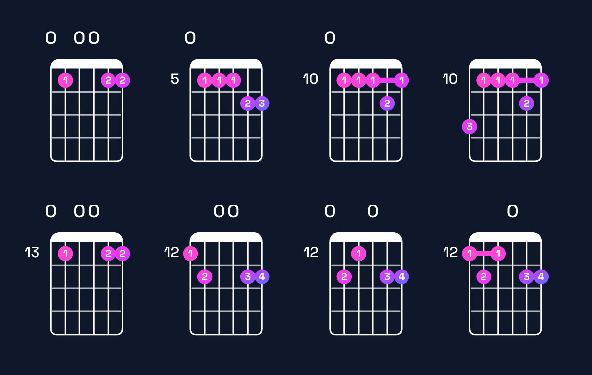 Chord chart for C11 / E (1st inversion) Guitar Chord: Notes, Shapes & Bass Note | Guitar Wiz