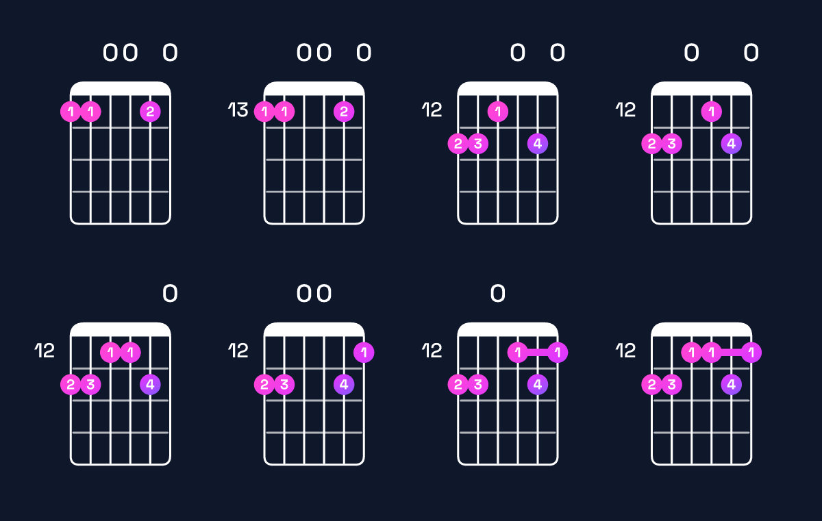 Chord chart for C11 / F (5th inversion) Guitar Chord: Notes, Shapes & Bass Note | Guitar Wiz