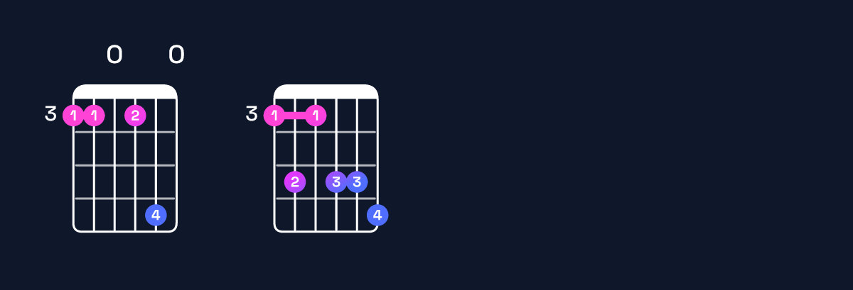 Chord chart for C11 / G (2nd inversion) Guitar Chord: Notes, Shapes & Bass Note | Guitar Wiz