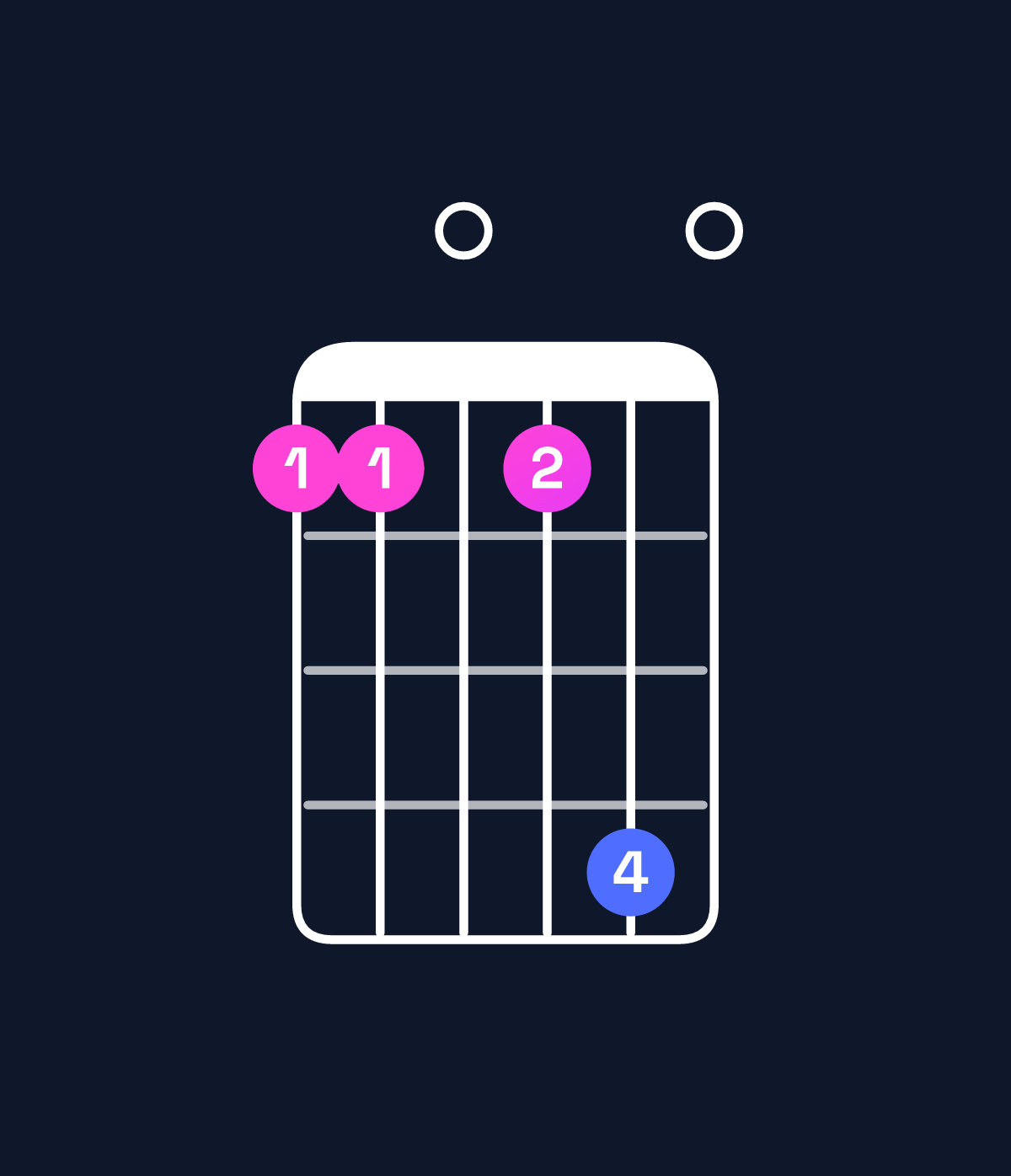 Chord chart for How to play C11 / G (2nd inversion) chord on guitar — Shape 330360 | Guitar Wiz