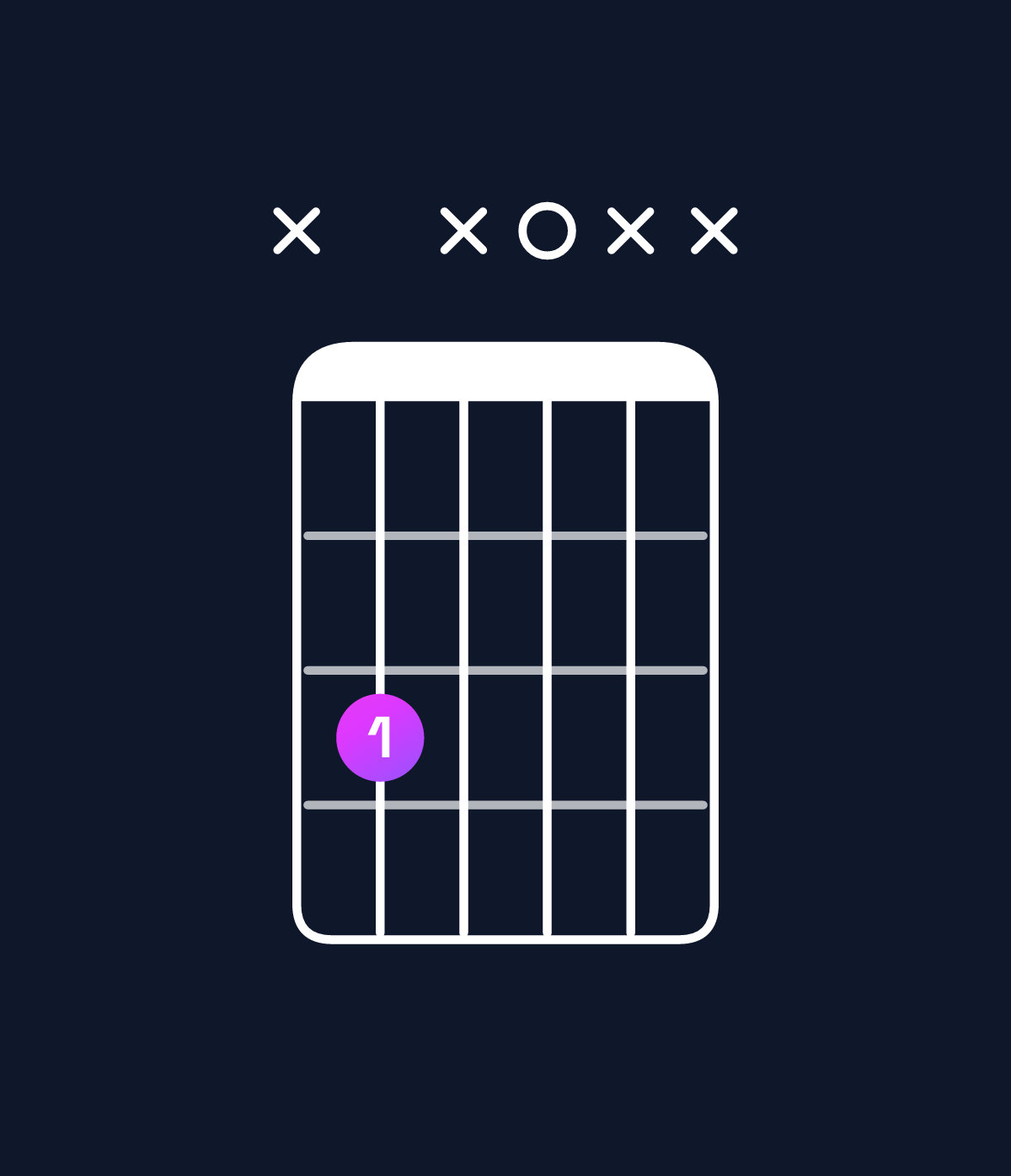 Chord chart for How to play C5 chord on guitar — Shape x3x0xx | Guitar Wiz