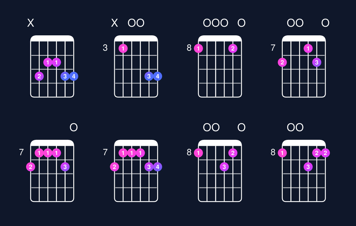 Chord chart for C6 add 9 Guitar Chord: Notes, Intervals, Inversions & Shapes | Guitar Wiz
