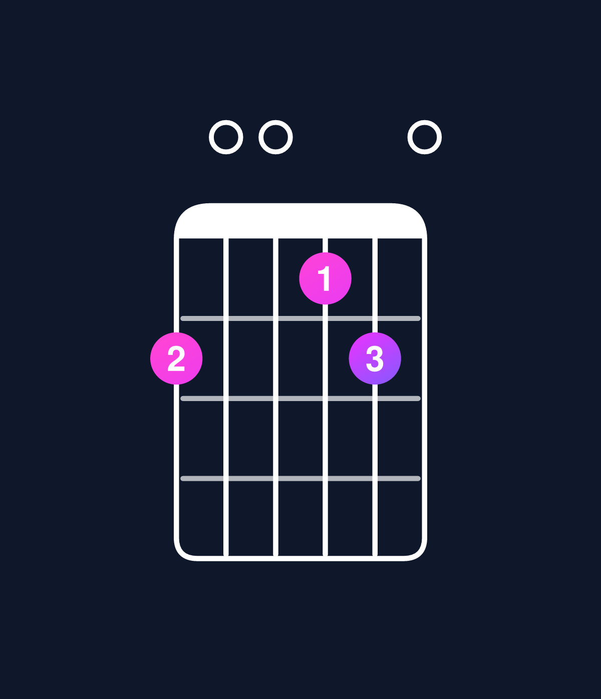 Chord chart for How to play C6 add 9 chord on guitar — Shape 800780 | Guitar Wiz