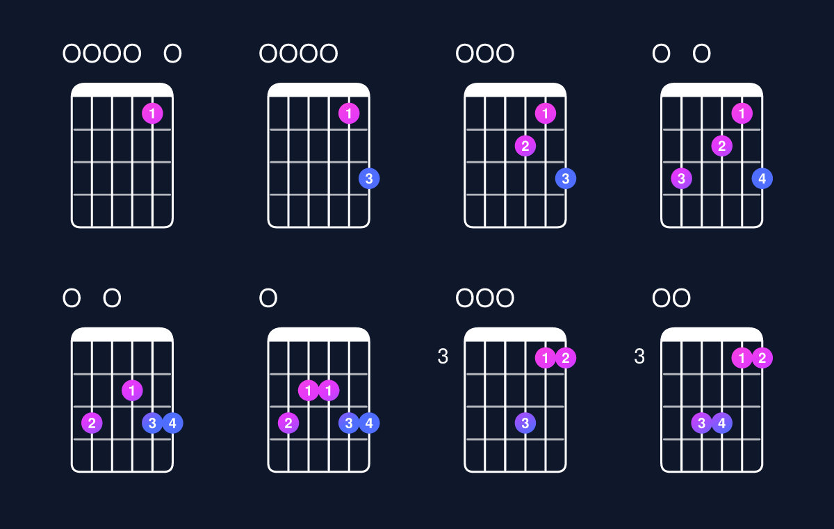 Chord chart for C6 add 9 / E (1st inversion) Guitar Chord: Notes, Shapes & Bass Note | Guitar Wiz