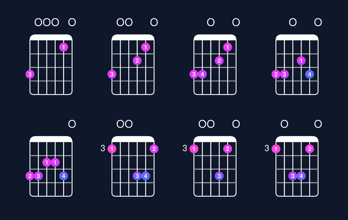 Chord chart for C6 add 9 / G (2nd inversion) Guitar Chord: Notes, Shapes & Bass Note | Guitar Wiz