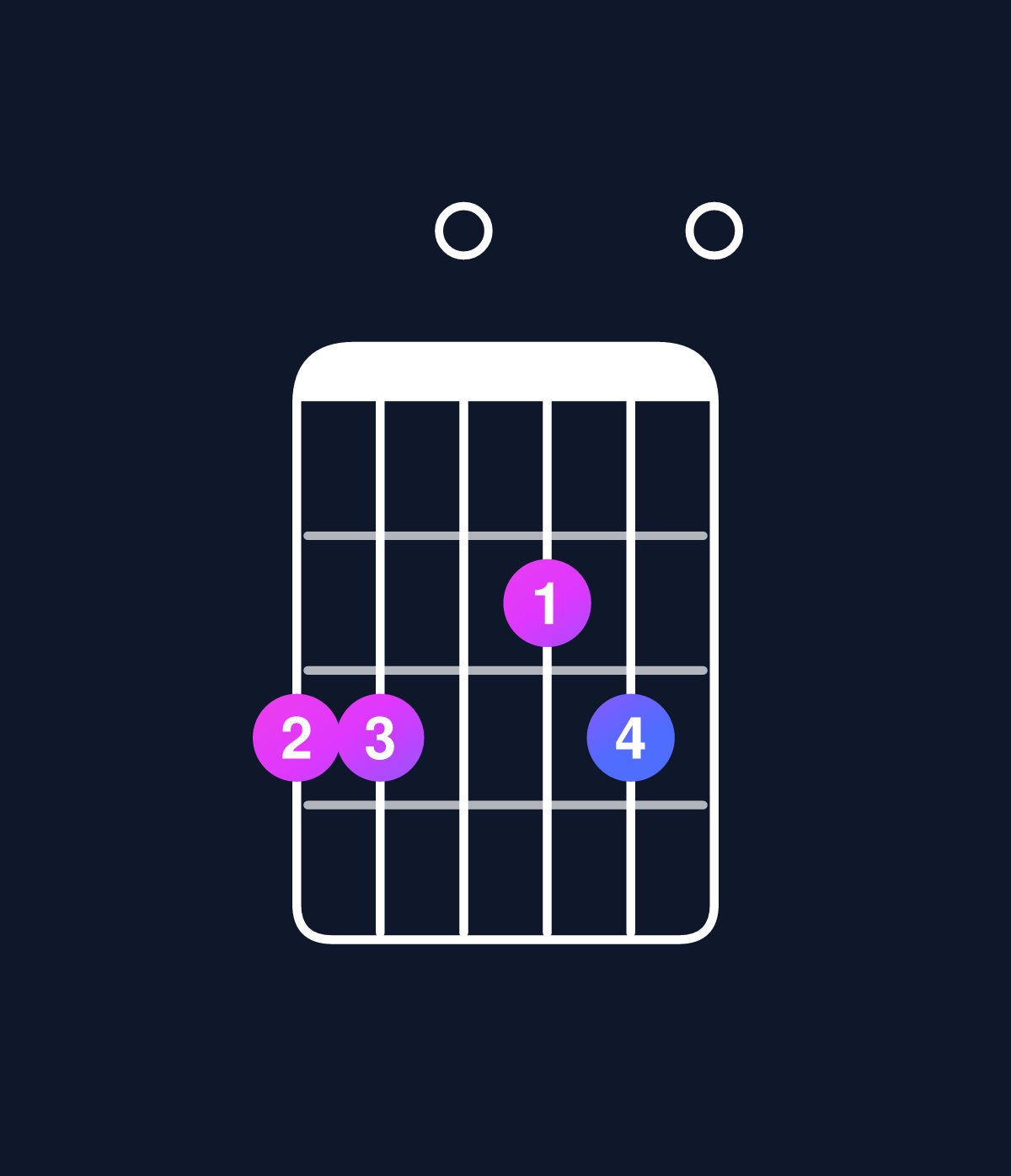 Chord chart for How to play C6 add 9 / G (2nd inversion) chord on guitar — Shape 330230 | Guitar Wiz
