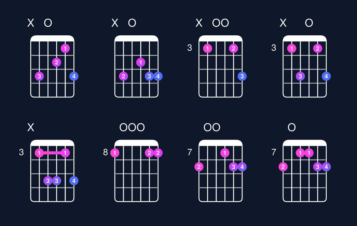 Chord chart for C6 suspended 2nd Guitar Chord: Notes, Intervals, Inversions & Shapes | Guitar Wiz