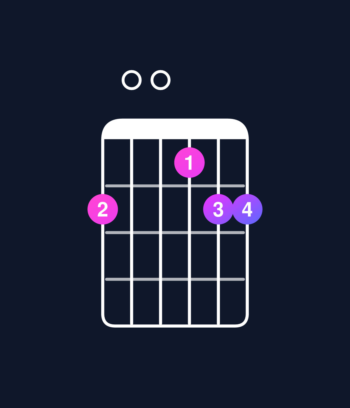Chord chart for How to play C6 suspended 2nd chord on guitar — Shape 800788 | Guitar Wiz