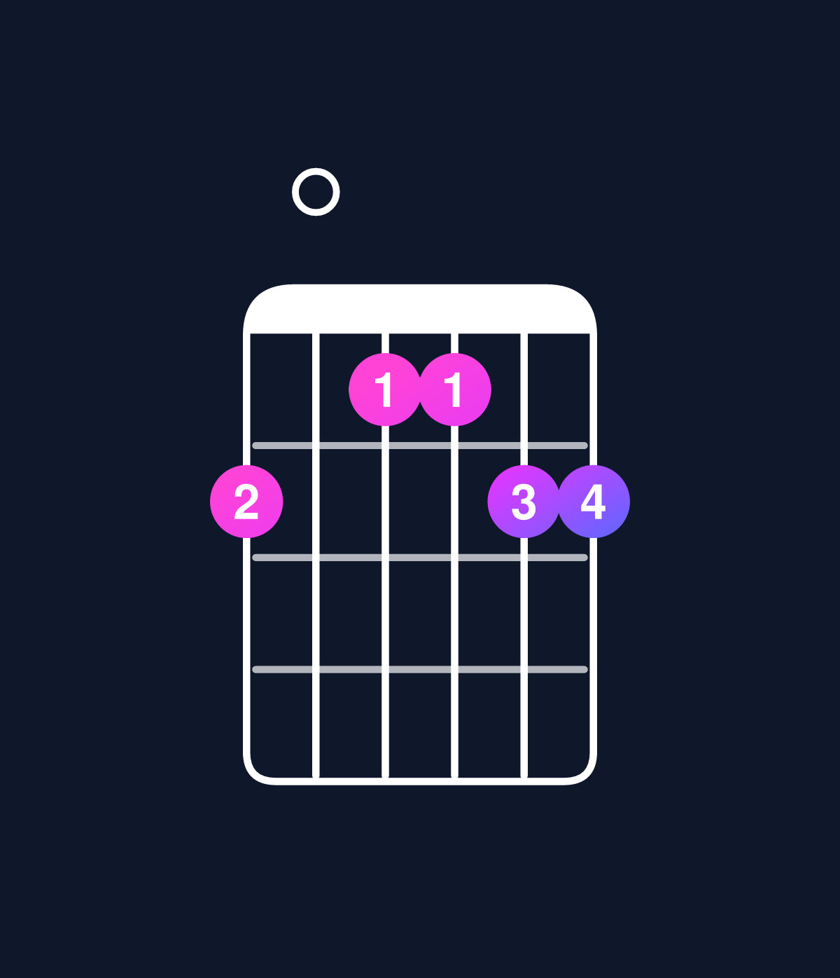 Chord chart for How to play C6 suspended 2nd chord on guitar — Shape 807788 | Guitar Wiz
