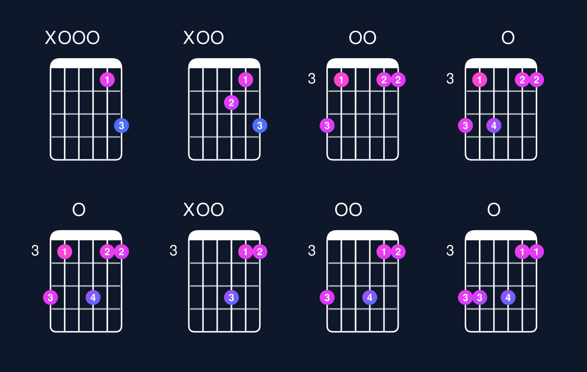 Chord chart for C6 suspended 2nd / A (3rd inversion) Guitar Chord: Notes, Shapes & Bass Note | Guitar Wiz