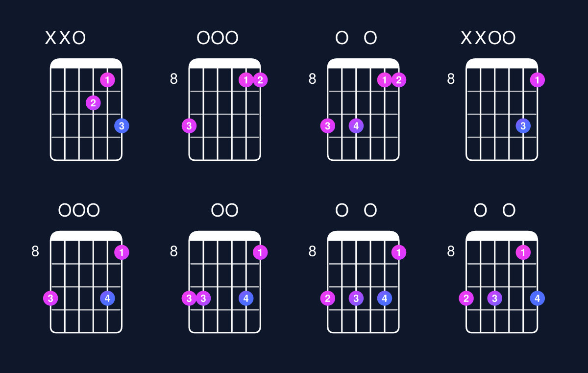 Chord chart for C6 suspended 2nd / D (1st inversion) Guitar Chord: Notes, Shapes & Bass Note | Guitar Wiz