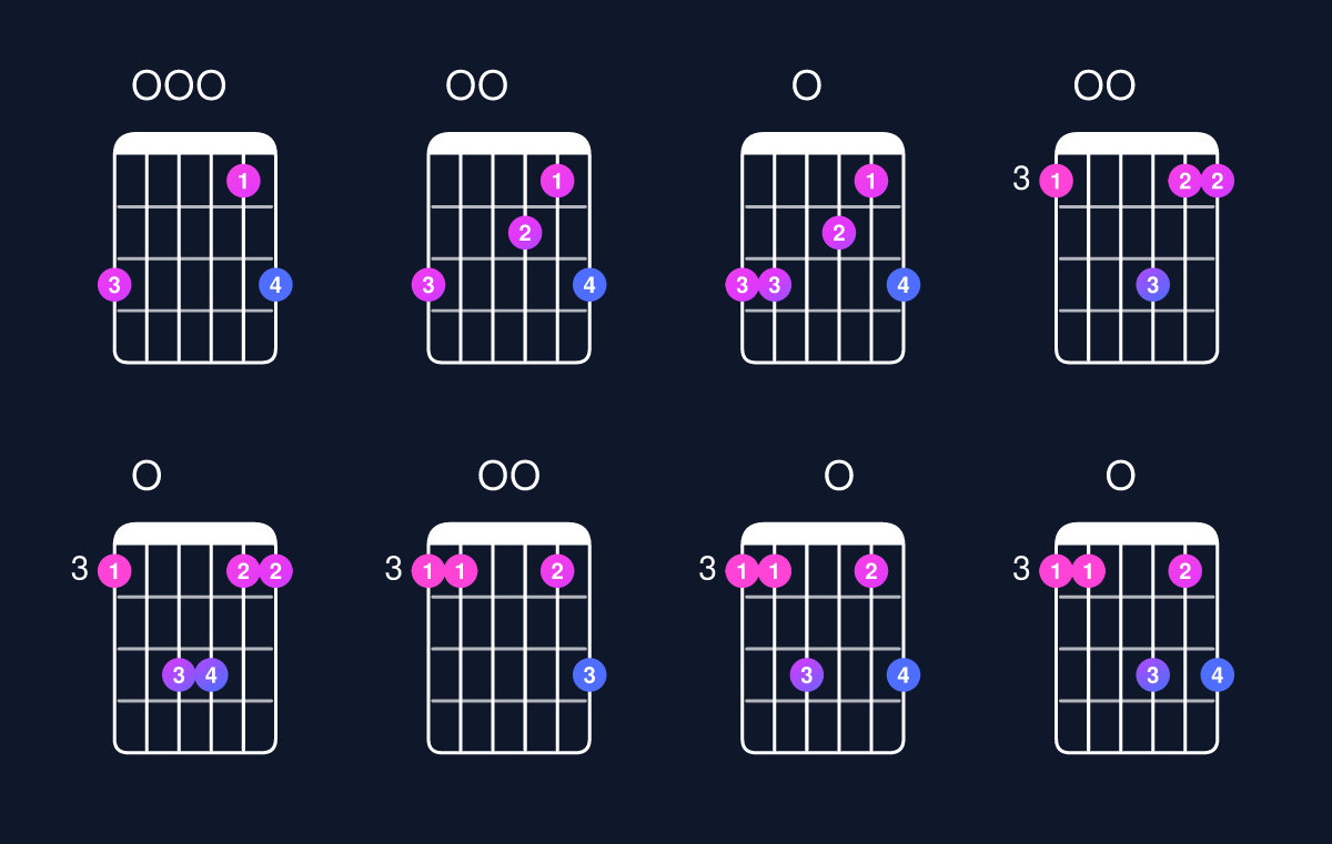 Chord chart for C6 suspended 2nd / G (2nd inversion) Guitar Chord: Notes, Shapes & Bass Note | Guitar Wiz