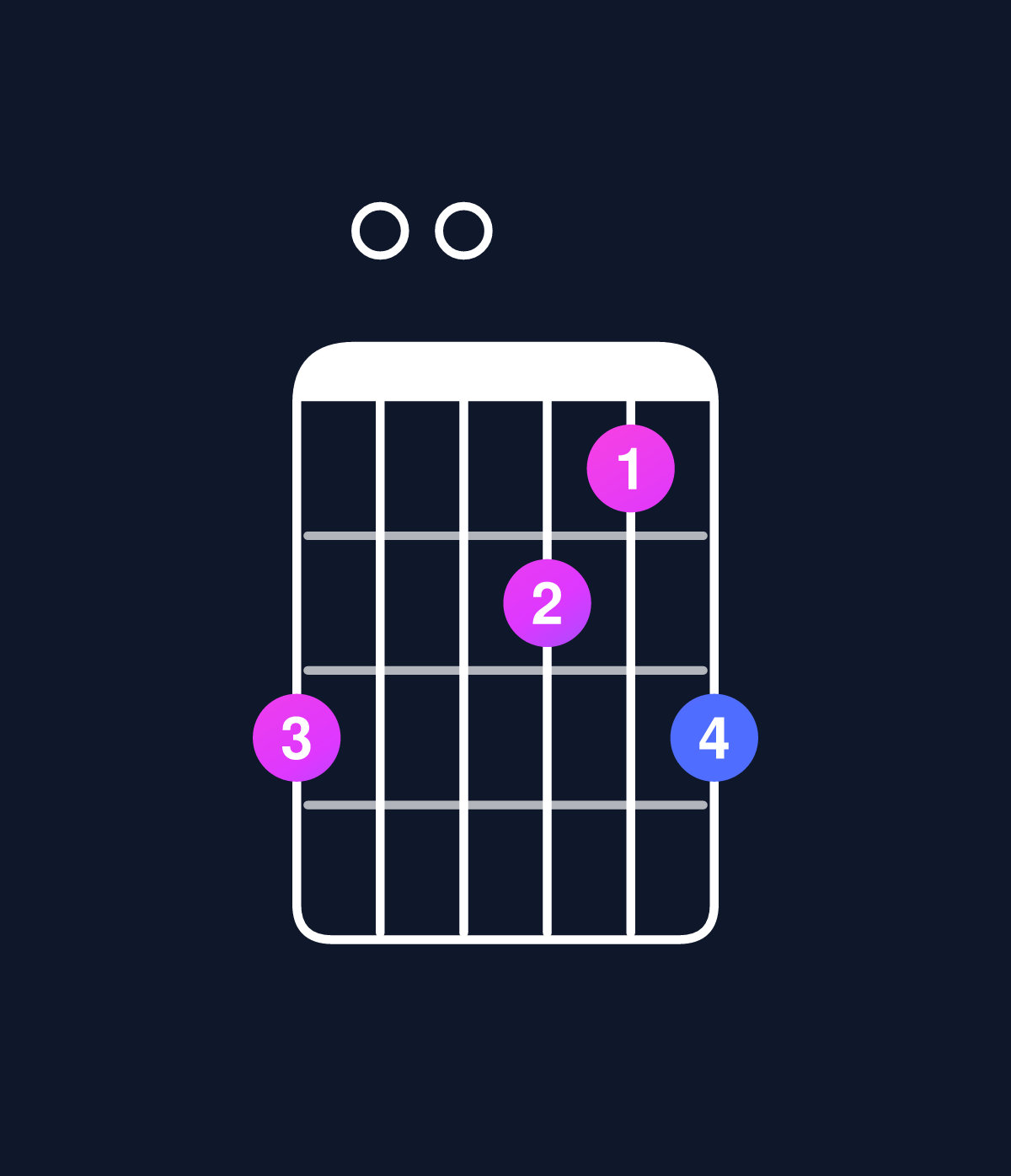 Chord chart for How to play C6 suspended 2nd / G (2nd inversion) chord on guitar — Shape 300213 | Guitar Wiz