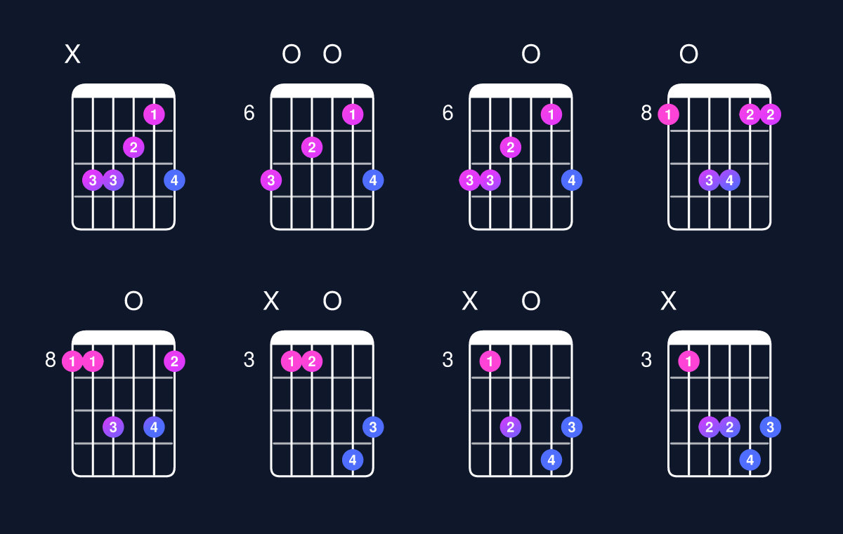 Chord chart for C6 suspended 4th Guitar Chord: Notes, Intervals, Inversions & Shapes | Guitar Wiz