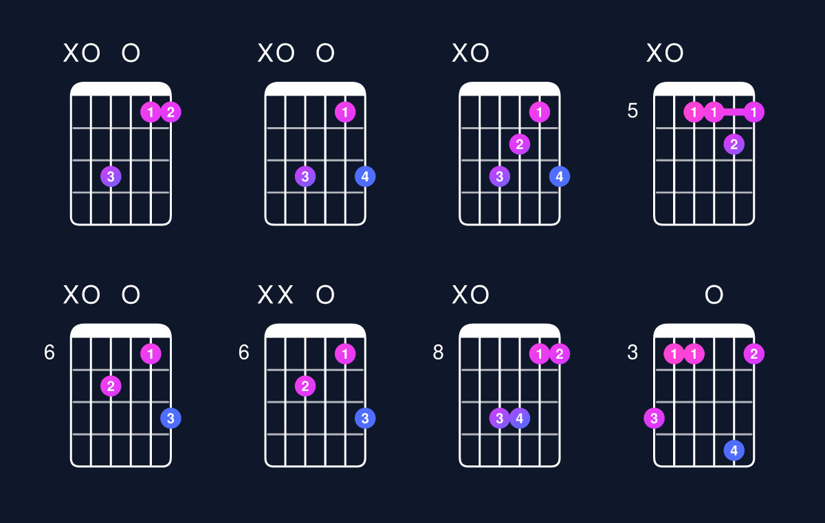 Chord chart for C6 suspended 4th / A (3rd inversion) Guitar Chord: Notes, Shapes & Bass Note | Guitar Wiz