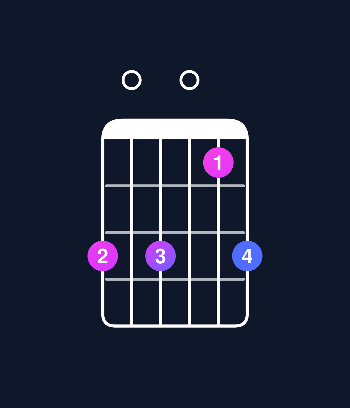 Chord chart for How to play C6 suspended 4th / G (2nd inversion) chord on guitar — Shape 303013 | Guitar Wiz