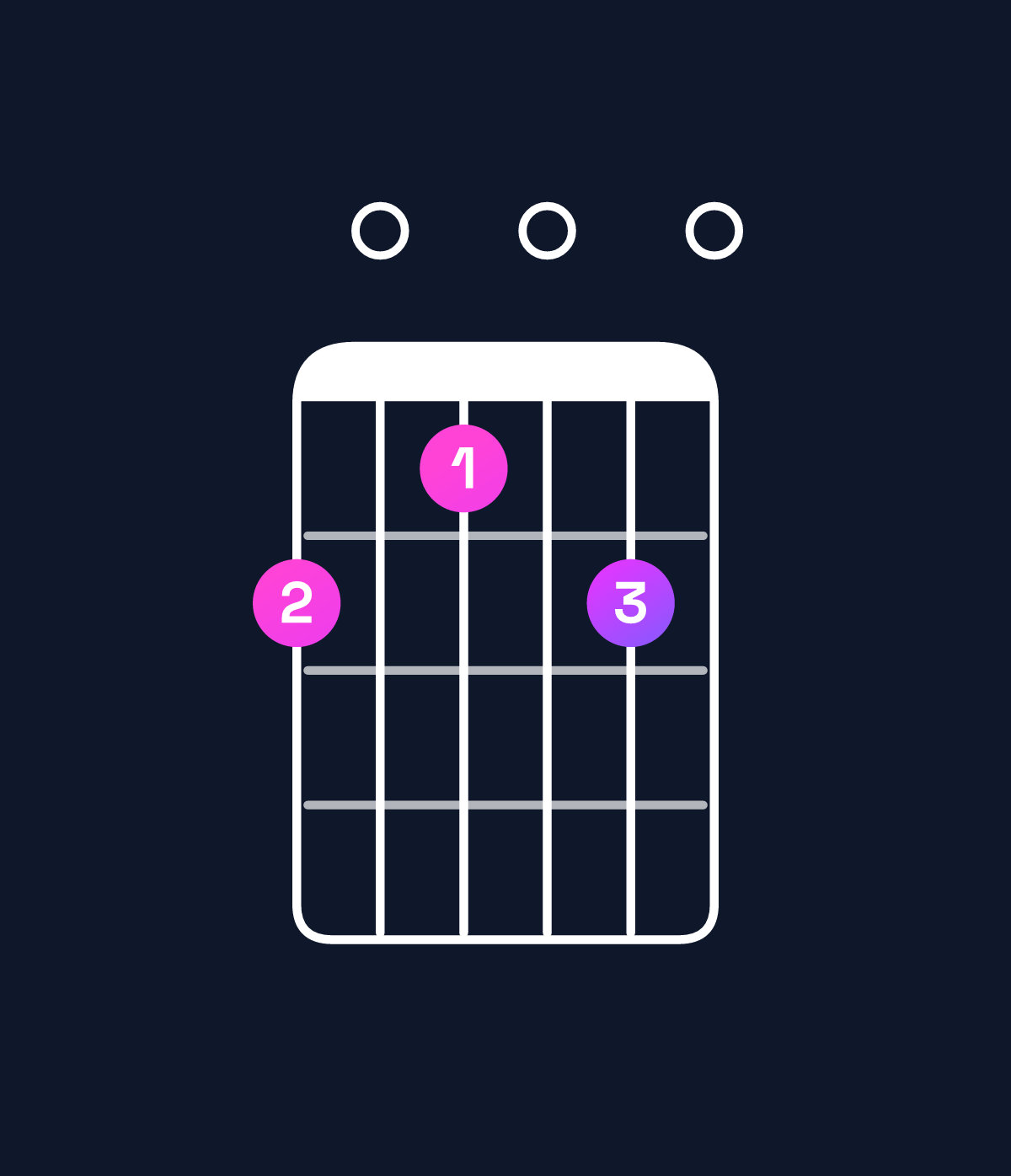 Chord chart for How to play C6 chord on guitar — Shape 807080 | Guitar Wiz