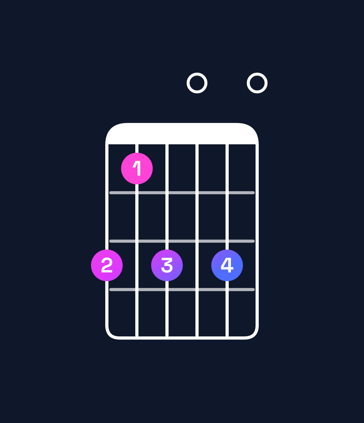 Chord chart for How to play C6 / A (3rd inversion) chord on guitar — Shape 535050 | Guitar Wiz