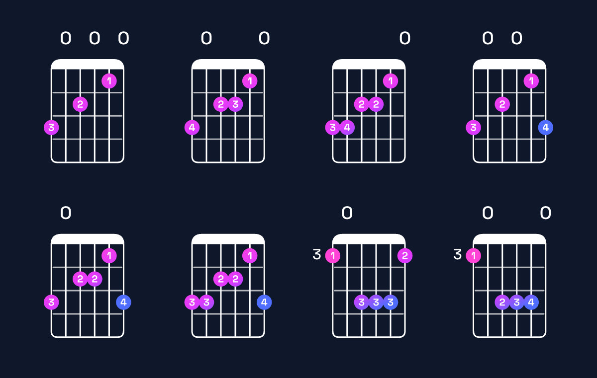 Chord chart for C6 / G (2nd inversion) Guitar Chord: Notes, Shapes & Bass Note | Guitar Wiz