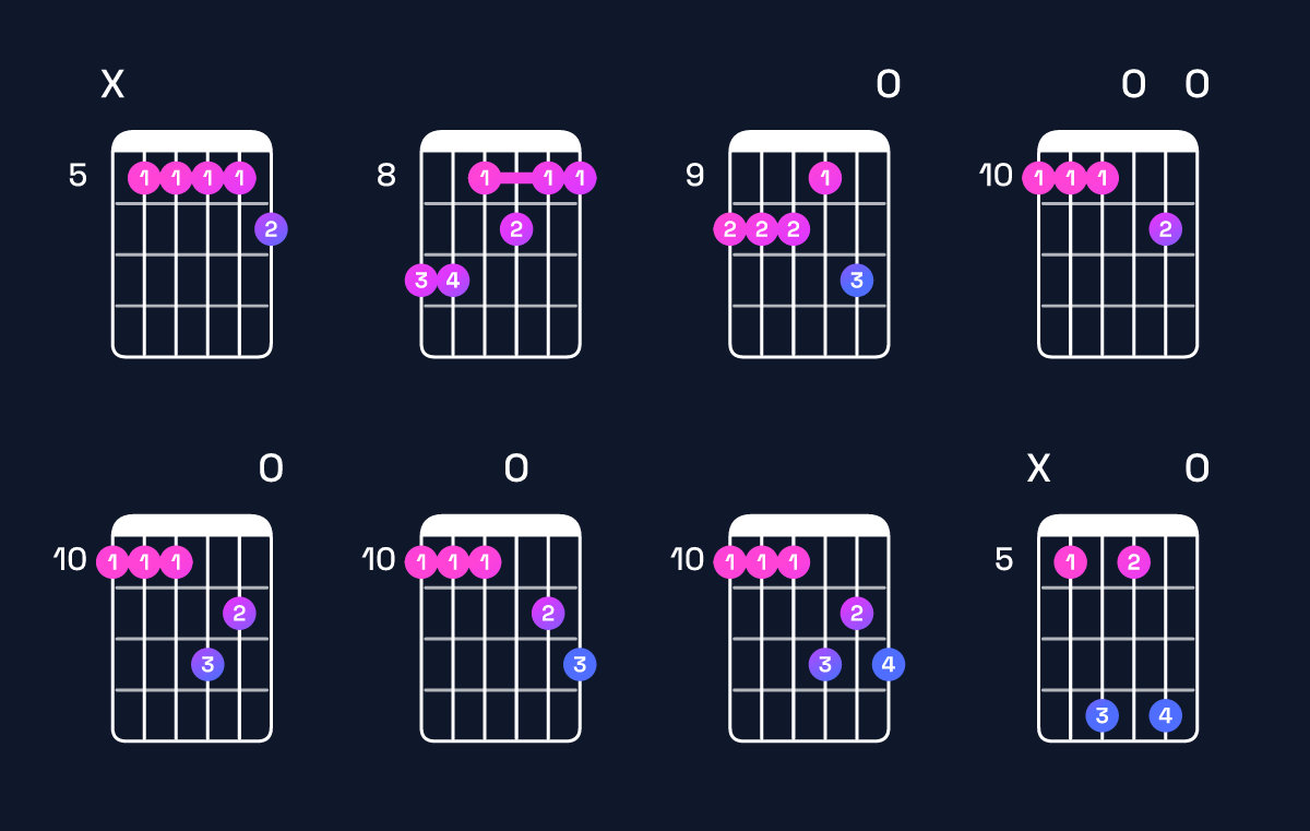 Chord chart for C9 / D (4th inversion) Guitar Chord: Notes, Shapes & Bass Note | Guitar Wiz