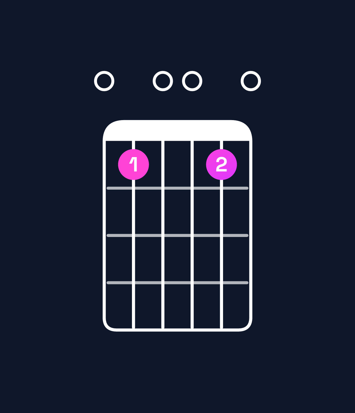 Chord chart for How to play C9 / E (1st inversion) chord on guitar — Shape 010010 | Guitar Wiz