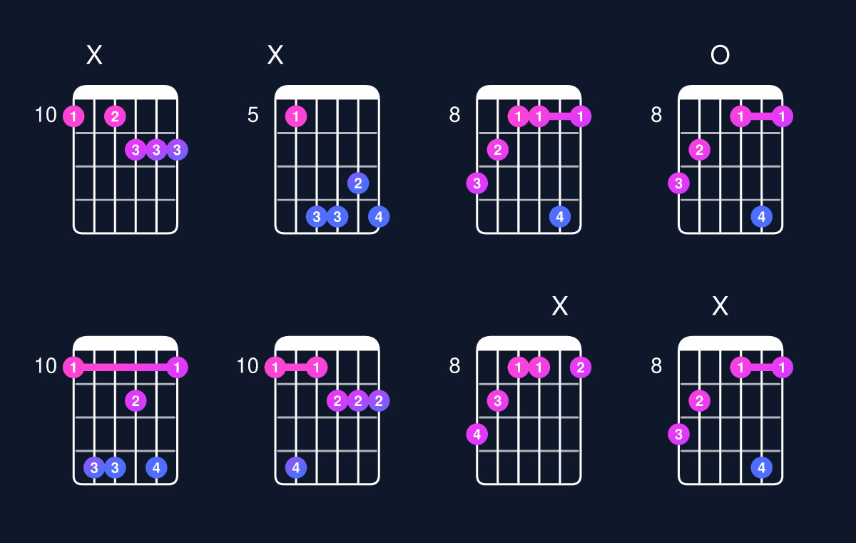 Chord chart for D augmented 7th flat 9th Guitar Chord: Notes, Intervals, Inversions & Shapes | Guitar Wiz