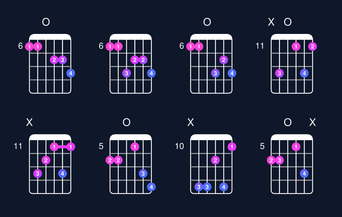 Chord chart for D augmented 7th flat 9th / A♯ (2nd inversion) Guitar Chord: Notes, Shapes & Bass Note | Guitar Wiz