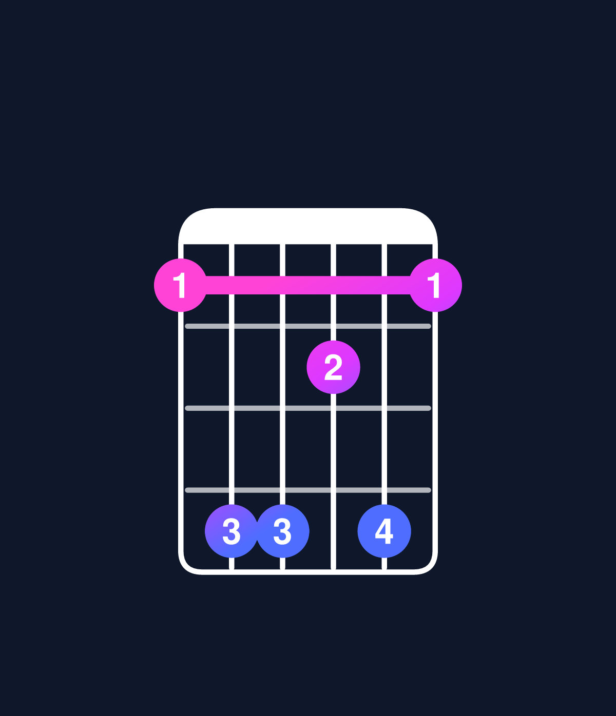 Chord chart for How to play D augmented 7th flat 9th chord on guitar — Shape addbda | Guitar Wiz