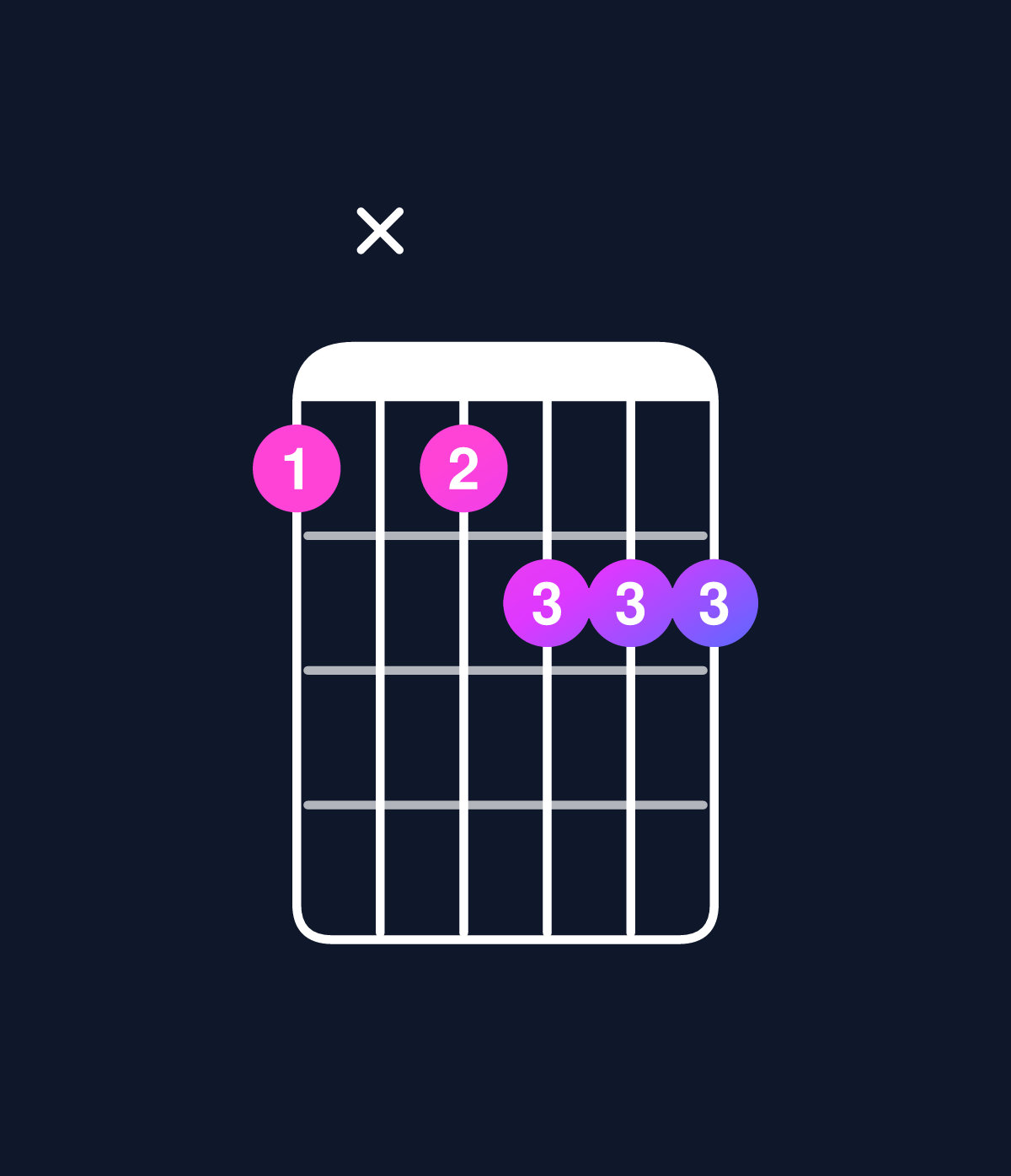 Chord chart for How to play D augmented 7th flat 9th chord on guitar — Shape axabbb | Guitar Wiz