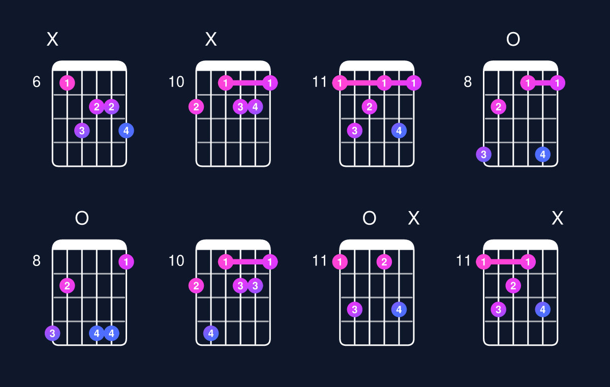 Chord chart for D augmented 7th flat 9th / E♭ (4th inversion) Guitar Chord: Notes, Shapes & Bass Note | Guitar Wiz