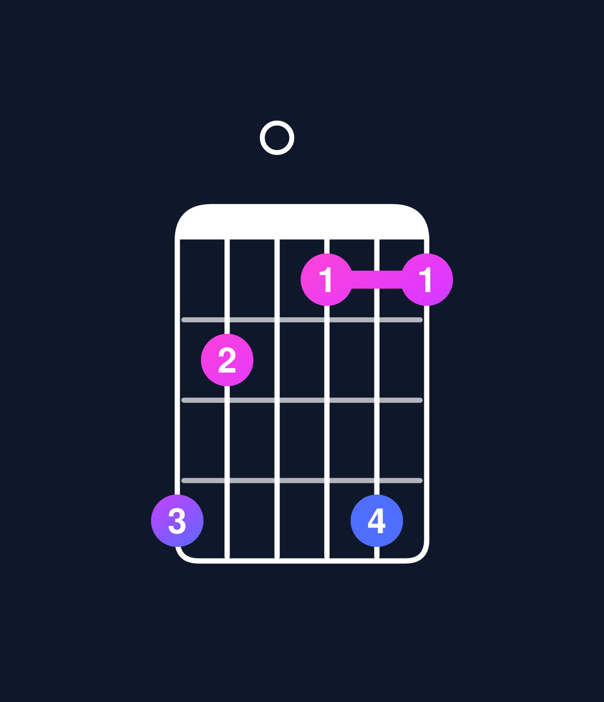 Chord chart for How to play D augmented 7th flat 9th / E♭ (4th inversion) chord on guitar — Shape b908b8 | Guitar Wiz