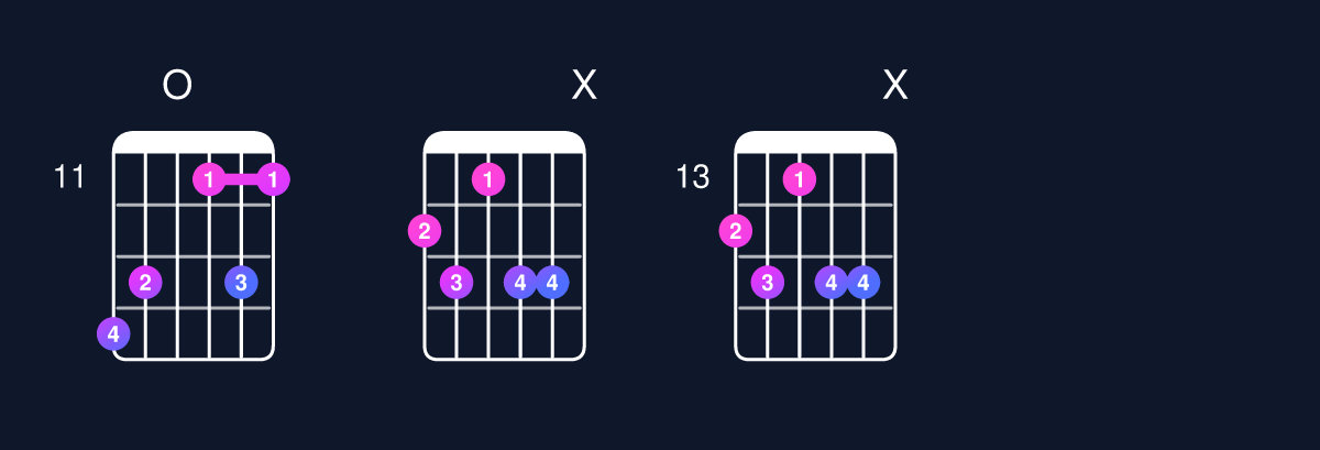 Chord chart for D augmented 7th flat 9th / F♯ (1st inversion) Guitar Chord: Notes, Shapes & Bass Note | Guitar Wiz