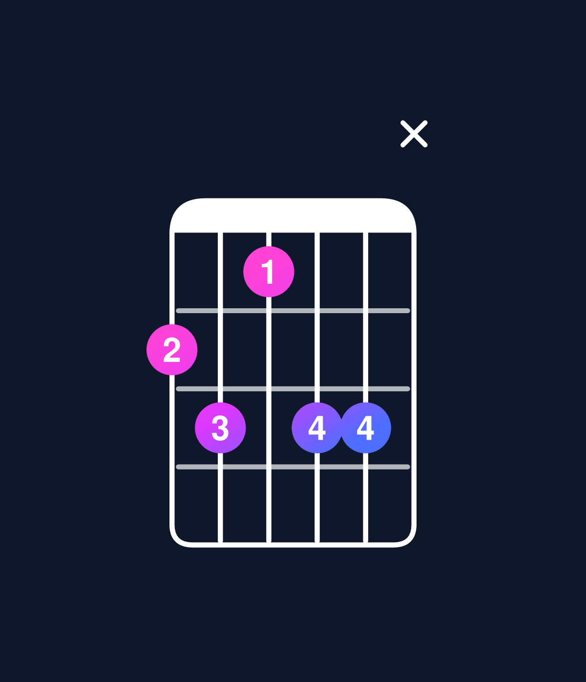 Chord chart for How to play D augmented 7th flat 9th / F♯ (1st inversion) chord on guitar — Shape efdffx | Guitar Wiz