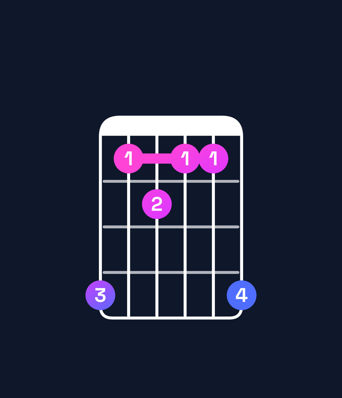 Chord chart for How to play D augmented 7th / A♯ (2nd inversion) chord on guitar — Shape 634336 | Guitar Wiz