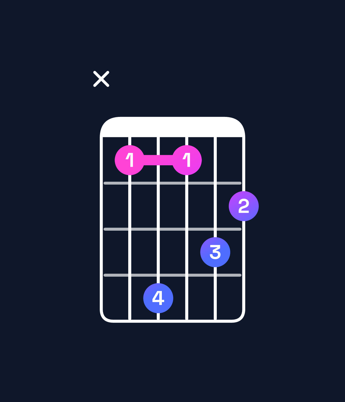 Chord chart for How to play D augmented 7th chord on guitar — Shape x58576 | Guitar Wiz