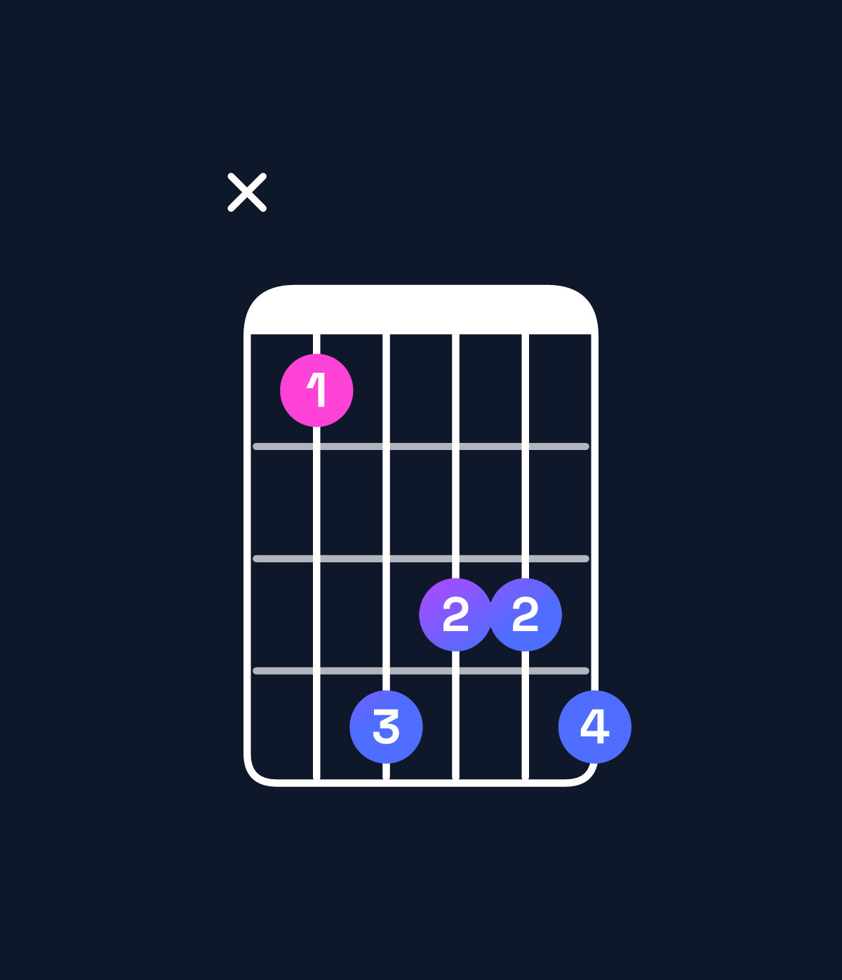 Chord chart for How to play D augmented 7th chord on guitar — Shape x58778 | Guitar Wiz