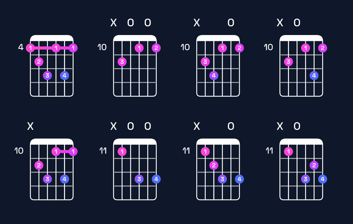 Chord chart for D diminished 7th / A♭ (2nd inversion) Guitar Chord: Notes, Shapes & Bass Note | Guitar Wiz