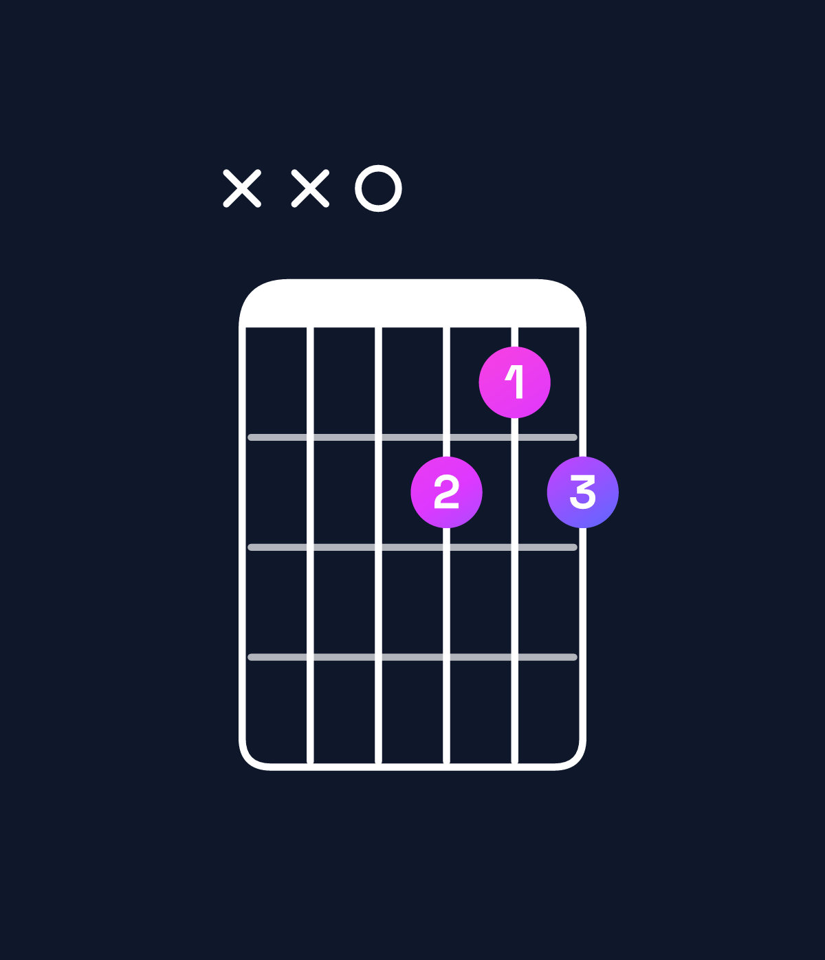Chord chart for How to play D diminished chord on guitar — Shape xx0a9a | Guitar Wiz